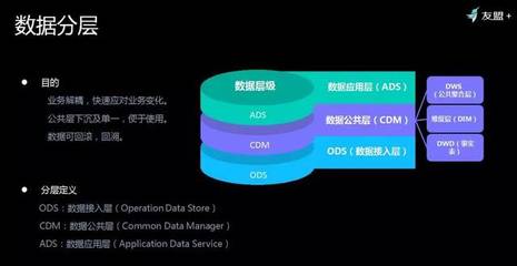 友盟+首次揭秘 如何對超級體量數(shù)據(jù)進(jìn)行存儲與加工,高效服務(wù)150萬APP與710萬網(wǎng)站?