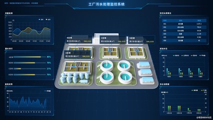 污水洗白 智慧污水處理廠三維可視化管理系統數據處理服務
