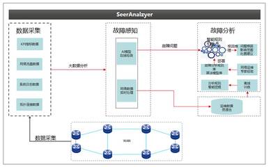H3C TaaS 服務(wù) 數(shù)據(jù)處理服務(wù)詳解