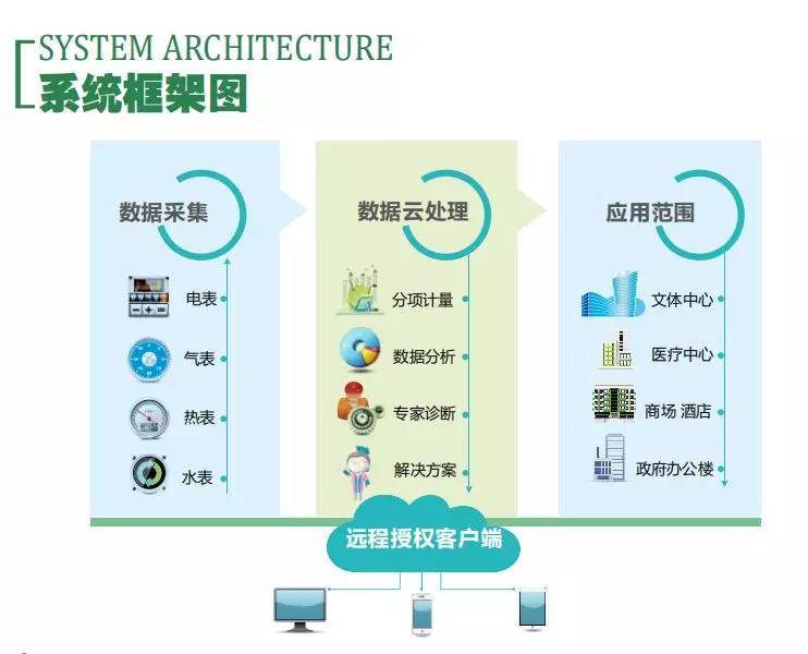 長安汽車工廠智慧綠能邁步“工業(yè)4.0”時(shí)代的數(shù)據(jù)處理服務(wù)