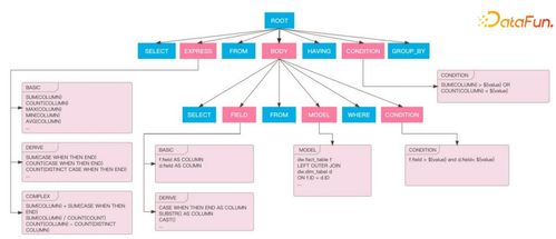 嗶哩嗶哩數(shù)據(jù)服務(wù)中臺建設(shè)實踐 數(shù)據(jù)處理服務(wù)的演進(jìn)與核心價值